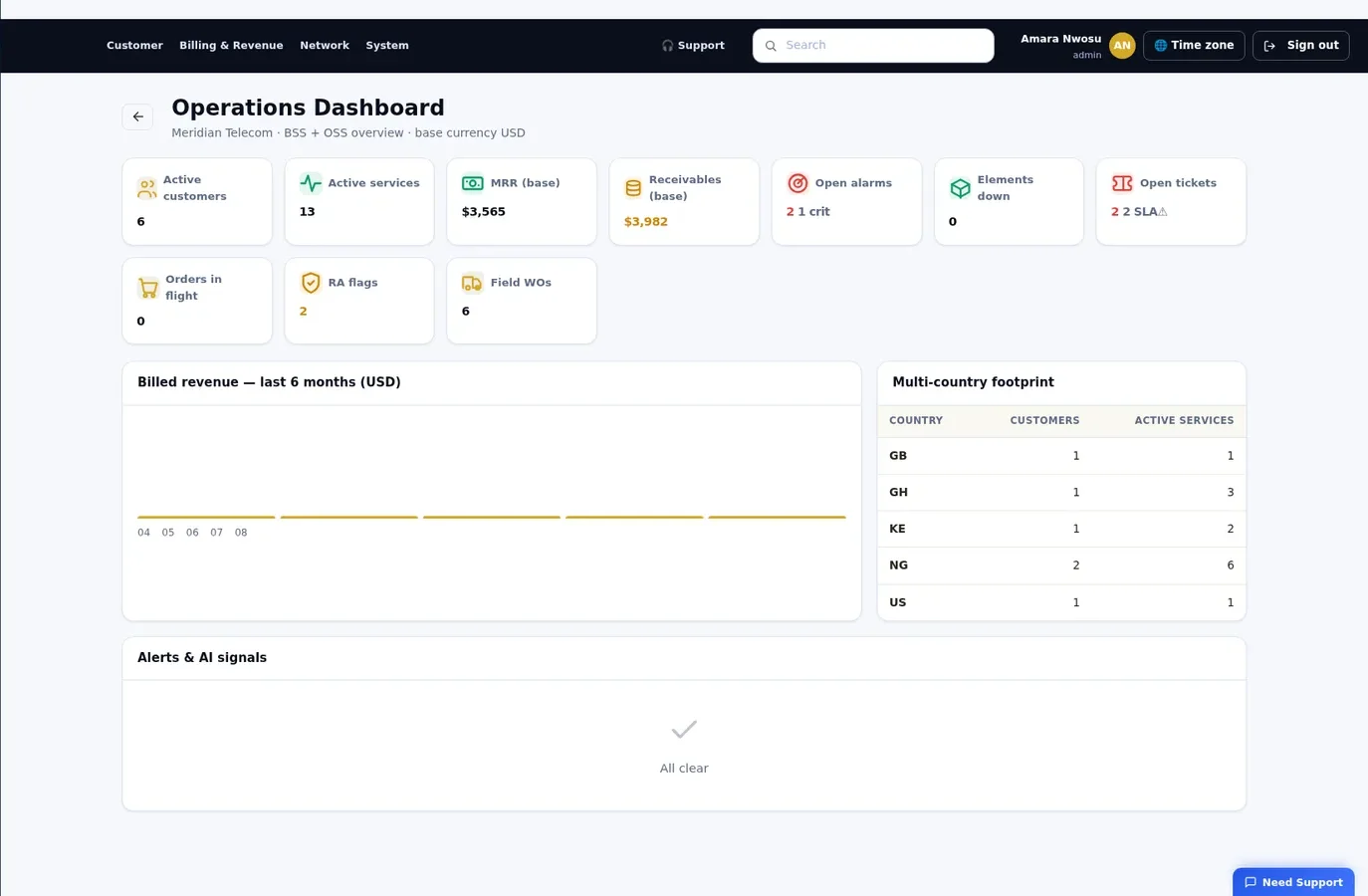Nexus BSS/OSS, Home