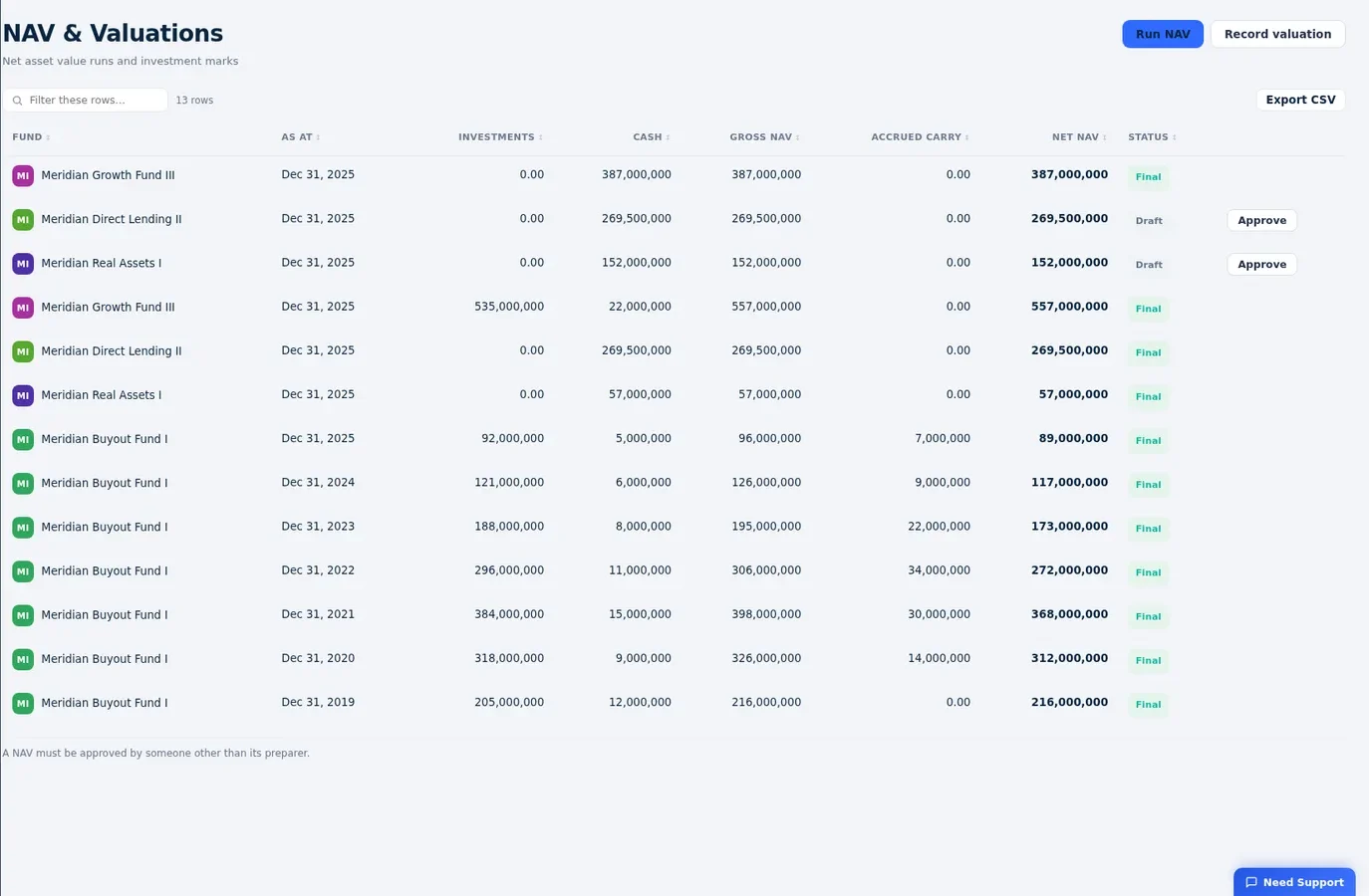 NAV and valuations screen