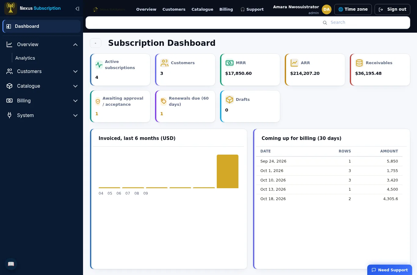 Nexus Subscription dashboard showing MRR, ARR, receivables, renewals due and what is coming up for billing